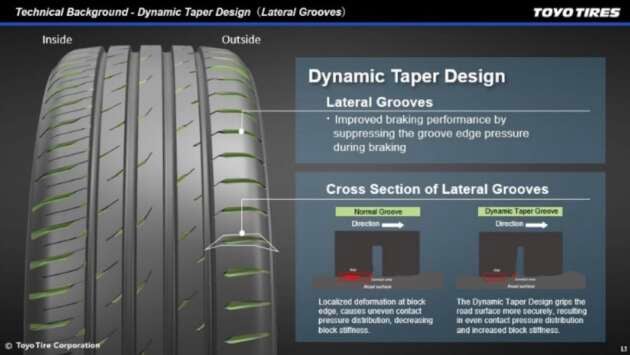 Toyo Proxes Comfort tyres now on sale in Malaysia – available in 16-19 inch sizes, EV-ready